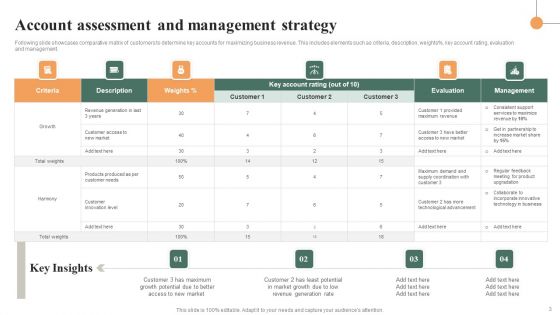 Account Management Strategy Ppt PowerPoint Presentation Complete Deck With Slides