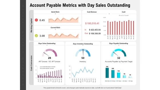 Account Payable Metrics With Day Sales Outstanding Ppt PowerPoint Presentation Ideas Topics PDF