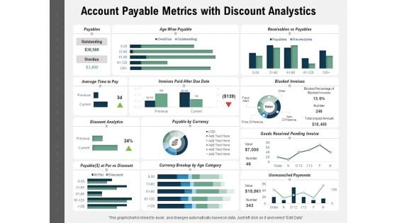 Account Payable Metrics With Discount Analystics Ppt PowerPoint Presentation Styles Elements PDF