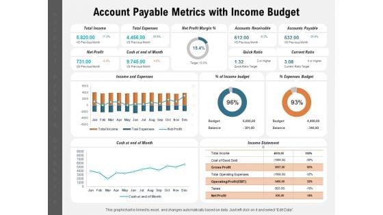 Account Payable Metrics With Income Budget Ppt PowerPoint Presentation Layouts Master Slide PDF
