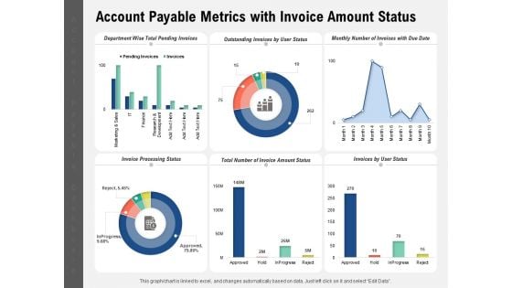 Account Payable Metrics With Invoice Amount Status Ppt PowerPoint Presentation Show Images PDF