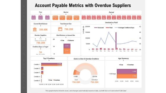 Account Payable Metrics With Overdue Suppliers Ppt PowerPoint Presentation Ideas Graphics Download PDF
