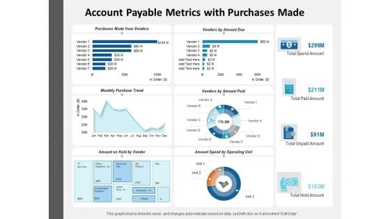 Account Payable Metrics With Purchases Made Ppt PowerPoint Presentation Model Themes PDF