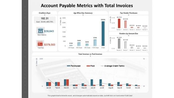 Account Payable Metrics With Total Invoices Ppt PowerPoint Presentation Ideas Layouts PDF Account Payable Metrics With Total Invoices Ppt PowerPoint Presentation Ideas Layouts PDF