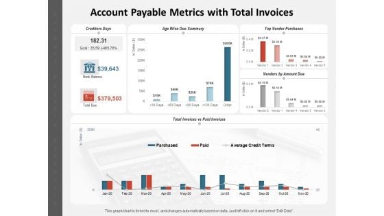 Account Payable Metrics With Total Invoices Ppt PowerPoint Presentation Ideas Layouts PDF