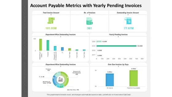 Account Payable Metrics With Yearly Pending Invoices Ppt PowerPoint Presentation Portfolio Graphics Template PDF