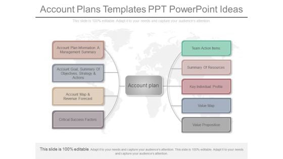 Account Plans Templates Ppt Powerpoint Ideas