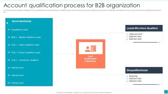 Account Qualification Process For B2B Organization Efficient B2B And B2C Marketing Techniques For Organization Summary PDF