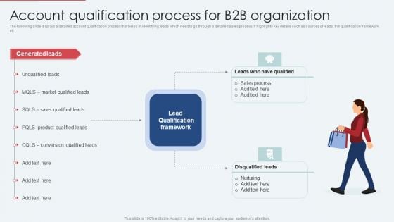 Account Qualification Process For B2B Organization Structure PDF