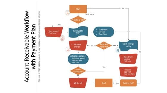 Account Receivable Workflow With Payment Plan Ppt PowerPoint Presentation File Guide PDF