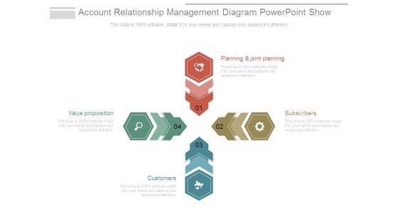 Account Relationship Management Diagram Powerpoint Show