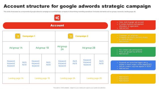 Account Structure For Google Adwords Strategic Campaign Introduction PDF