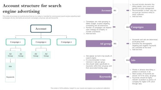 Account Structure For Search Engine Advertising Ppt PowerPoint Presentation File Background Images PDF