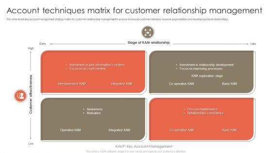 Account Techniques Matrix For Customer Relationship Management Slides PDF