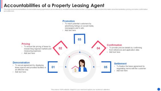 Accountabilities Of A Property Leasing Agent Designs PDF