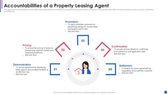 Accountabilities Of A Property Leasing Agent Pictures PDF