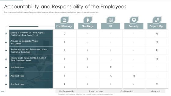 Accountability And Responsibility Of The Employees Information PDF