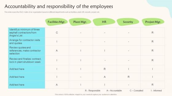 Accountability And Responsibility Of The Employees Teams Working Towards A Shared Objective Summary PDF