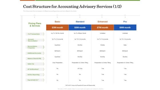 Accounting Advisory Services For Organization Cost Structure For Accounting Advisory Services Enhanced Designs PDF