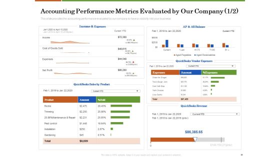 Accounting Advisory Services For Organization Ppt PowerPoint Presentation Complete Deck With Slides Slide28