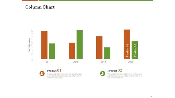 Accounting Advisory Services For Organization Ppt PowerPoint Presentation Complete Deck With Slides Slide43