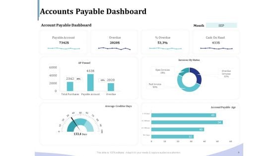 Accounting And Bookkeeping Services Accounts Payable Dashboard Ppt File Guidelines PDF