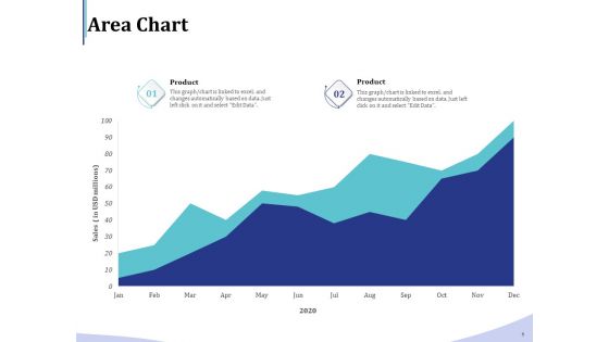 Accounting And Bookkeeping Services Area Chart Ppt Show Designs PDF