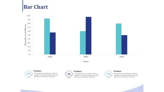 Accounting And Bookkeeping Services Bar Chart Ppt Ideas Gridlines PDF