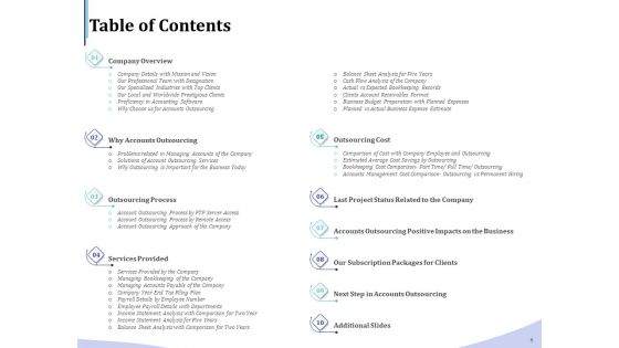 Accounting And Bookkeeping Services Table Of Contents Ppt Summary Shapes PDF