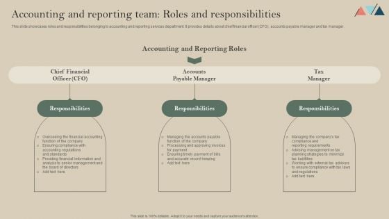 Accounting And Reporting Team Roles And Responsibilities Diagrams PDF
