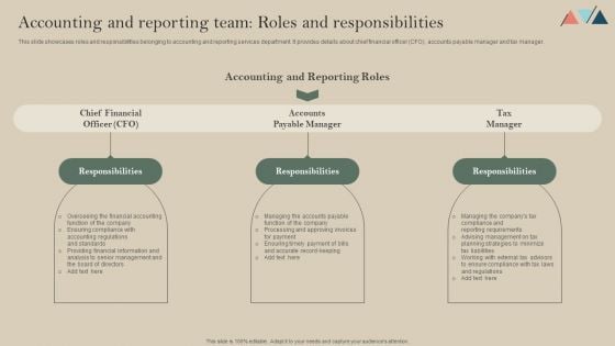 Accounting And Reporting Team Roles And Responsibilities Diagrams PDF Accounting And Reporting Team Roles And Responsibilities Diagrams PDF