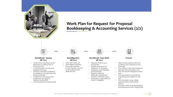 Accounting And Tax Services Work Plan For Request For Bookkeeping And Accounting Services Data Migration Background PDF