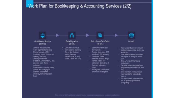 Accounting Bookkeeping Service Work Plan For Bookkeeping And Accounting Ppt Model Themes PDF