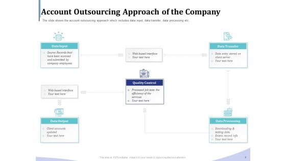 Accounting Bookkeeping Services Account Outsourcing Approach Of The Company Ppt Icon Show PDF
