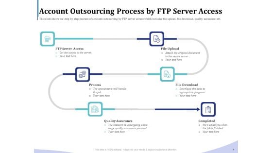Accounting Bookkeeping Services Account Outsourcing Process By FTP Server Access Ppt Infographics Deck PDF Accounting Bookkeeping Services Account Outsourcing Process By FTP Server Access Ppt Infographics Deck PDF