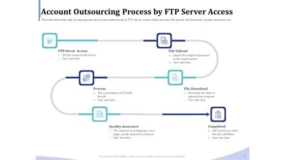 Accounting Bookkeeping Services Account Outsourcing Process By FTP Server Access Ppt Infographics Deck PDF