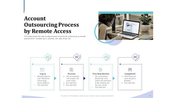 Accounting Bookkeeping Services Account Outsourcing Process By Remote Access Infographics PDF