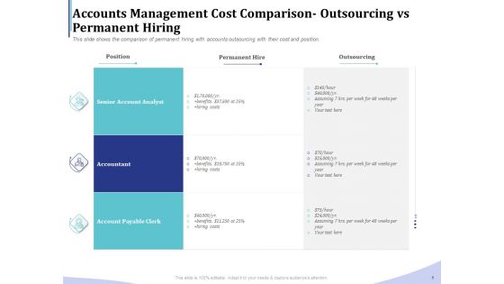 Accounting Bookkeeping Services Accounts Management Cost Comparison Outsourcing Vs Permanent Hiring Rules PDF