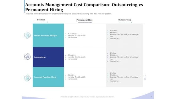 Accounting Bookkeeping Services Accounts Management Cost Comparison Outsourcing Vs Permanent Hiring Rules PDF