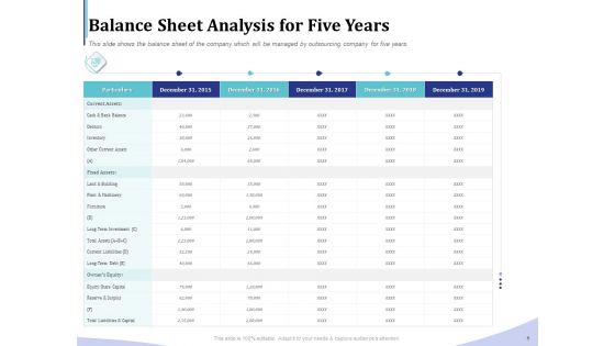 Accounting Bookkeeping Services Balance Sheet Analysis For Five Years Inspiration PDF