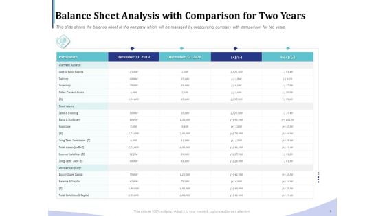 Accounting Bookkeeping Services Balance Sheet Analysis With Comparison For Two Years Mockup PDF Accounting Bookkeeping Services Balance Sheet Analysis With Comparison For Two Years Mockup PDF