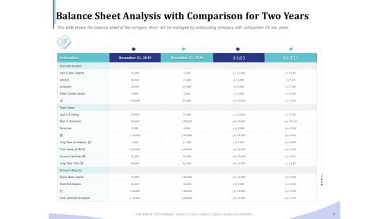 Accounting Bookkeeping Services Balance Sheet Analysis With Comparison For Two Years Mockup PDF