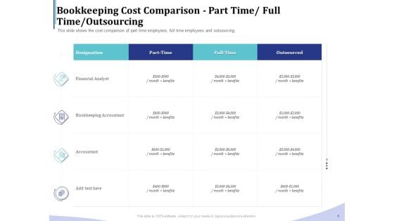 Accounting Bookkeeping Services Bookkeeping Cost Comparison Part Time Full Time Outsourcing Mockup PDF