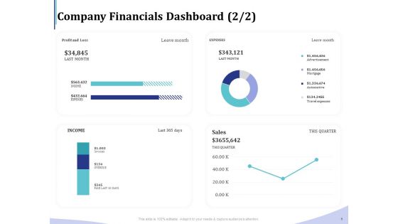 Accounting Bookkeeping Services Company Financials Dashboard Infographics PDF