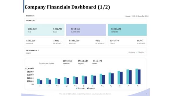 Accounting Bookkeeping Services Company Financials Dashboard Profit Inspiration PDF