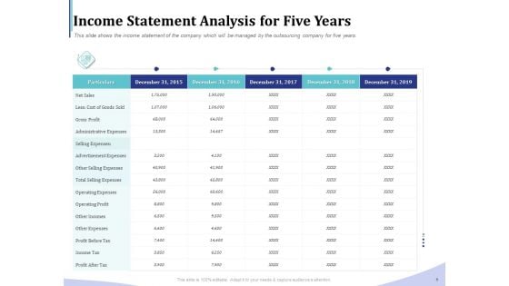 Accounting Bookkeeping Services Income Statement Analysis For Five Years Pictures PDF