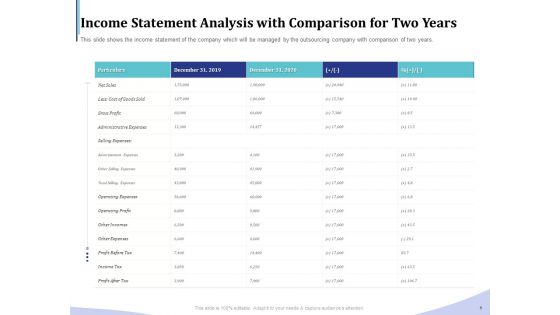 Accounting Bookkeeping Services Income Statement Analysis With Comparison For Two Years Rules PDF