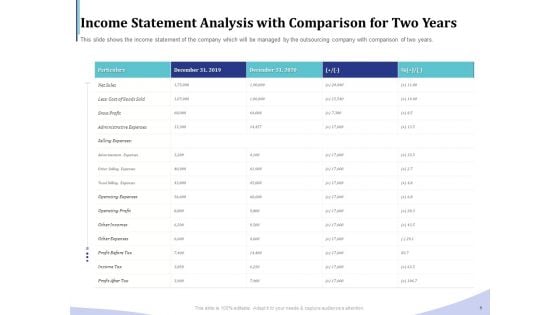 Accounting Bookkeeping Services Income Statement Analysis With Comparison For Two Years Rules PDF Accounting Bookkeeping Services Income Statement Analysis With Comparison For Two Years Rules PDF