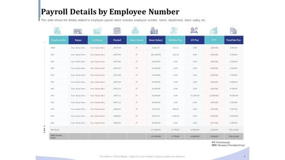 Accounting Bookkeeping Services Payroll Details By Employee Number Pictures PDF