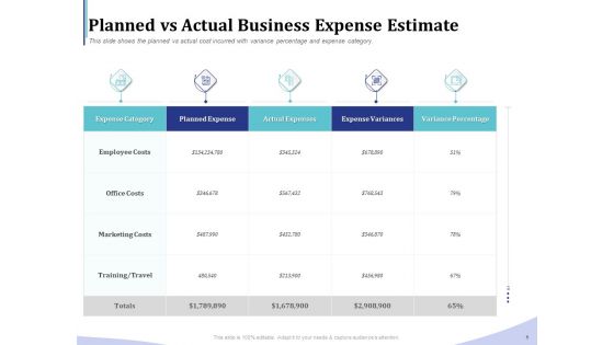 Accounting Bookkeeping Services Planned Vs Actual Business Expense Estimate Icons PDF